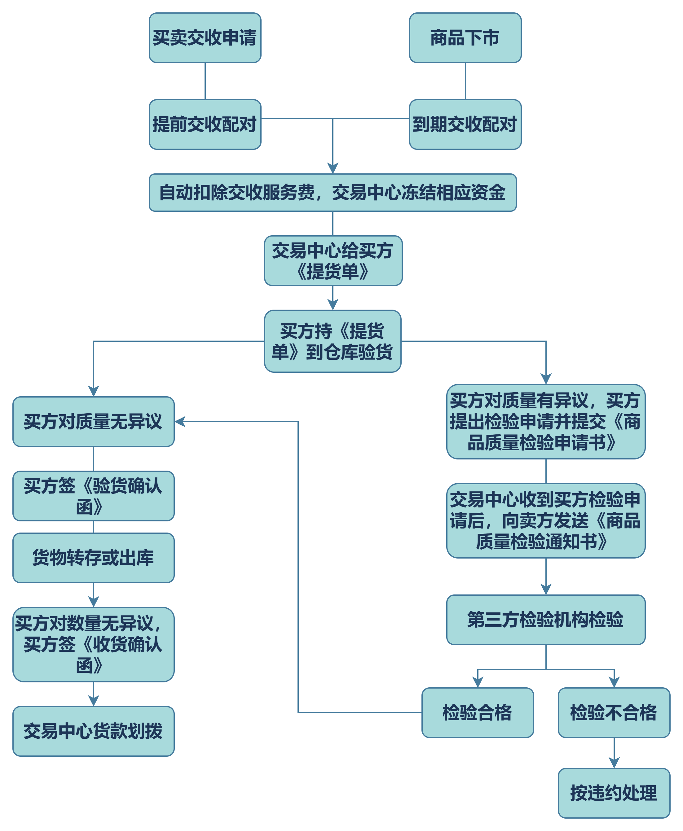 交收业务.png